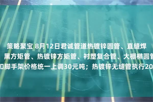 策略聚宝 8月12日君诚管道热镀锌圆管、直缝焊管、燃气专用热镀锌钢管、黑方矩管、热镀锌方矩管、衬塑复合管、大棚椭圆管、光伏结构支架、盘扣脚手架价格统一上调30元吨；热镀锌无缝管执行2025年6月1日价格；涂塑复合管、预涂覆热浸锌钢管执行2025年1月9日政策。